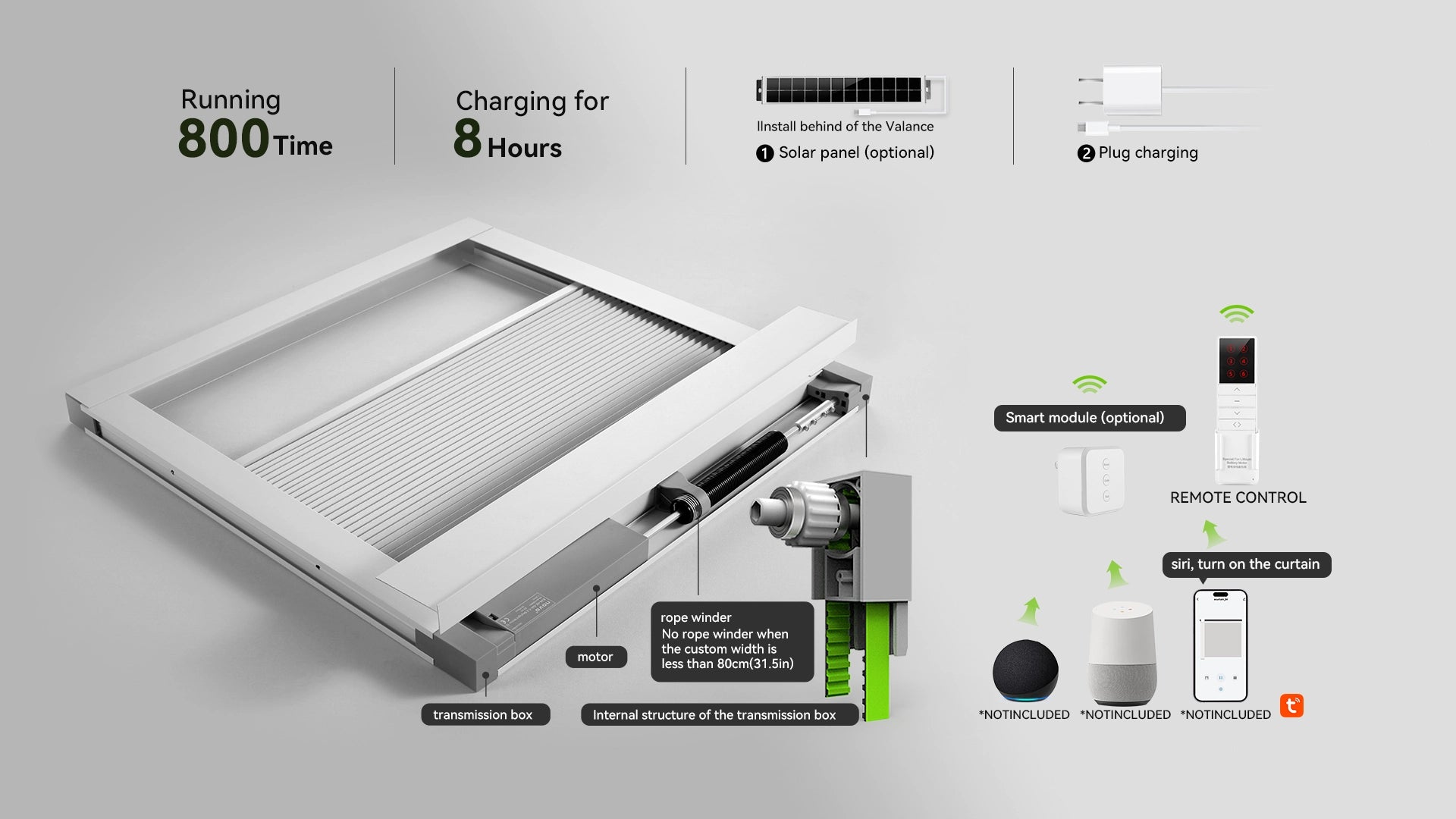 Diagram illustrating the motor mechanism of skylight shades.